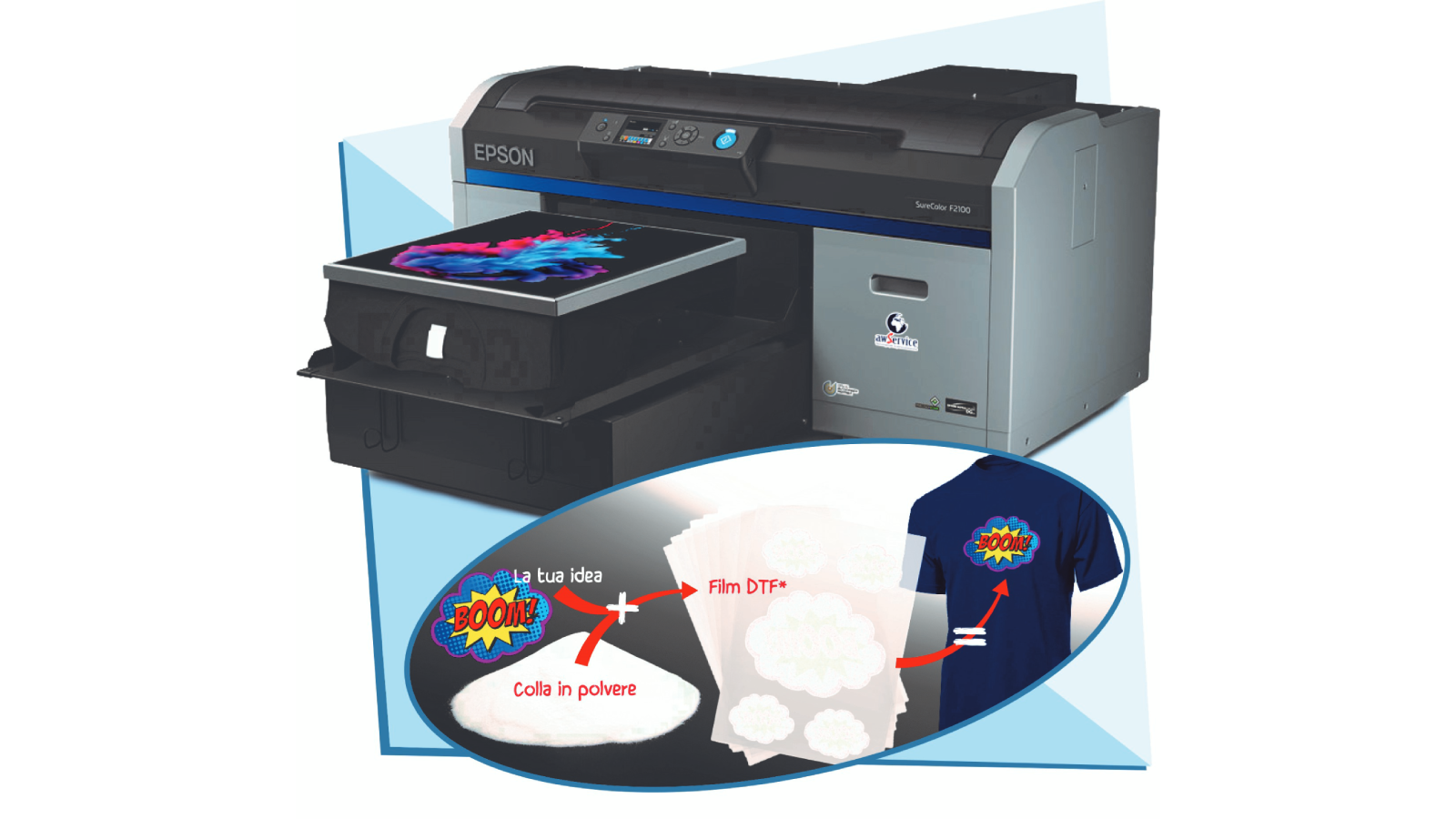 <p>La soluzione Dtg proposta da Awservice include la stampante Epson SureColor Sc-F 2100. È ideale sia per la stampa diretta su t-shirt sia su carta transfer applicabile a diversi materiali, tra cui tessuto, legno e allumino</p>
